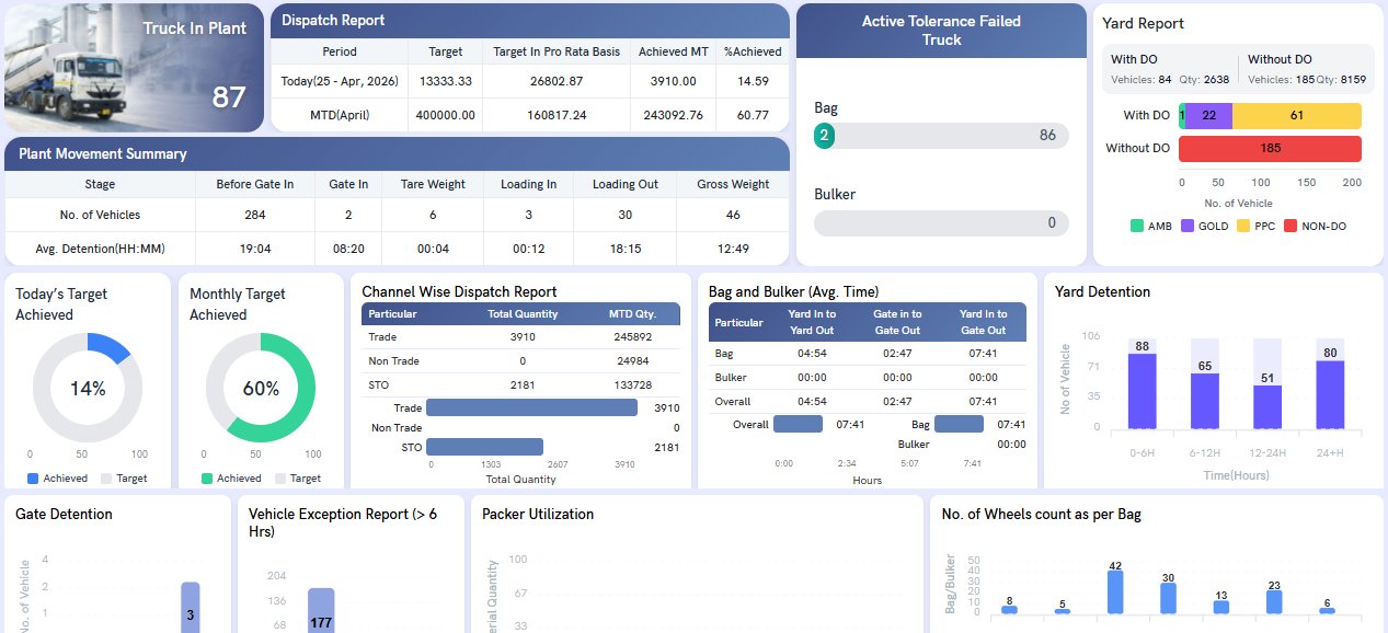 Firlo Dashboard