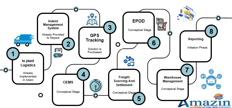 Roadmap