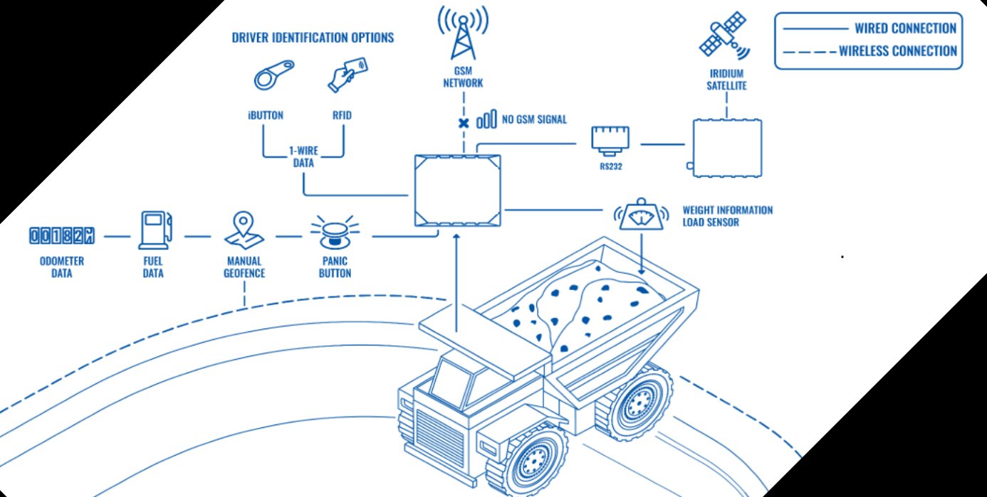 Vehicle Tracking